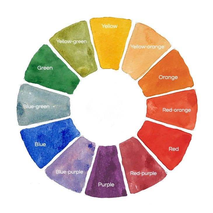 Color wheel - Watercolor painting